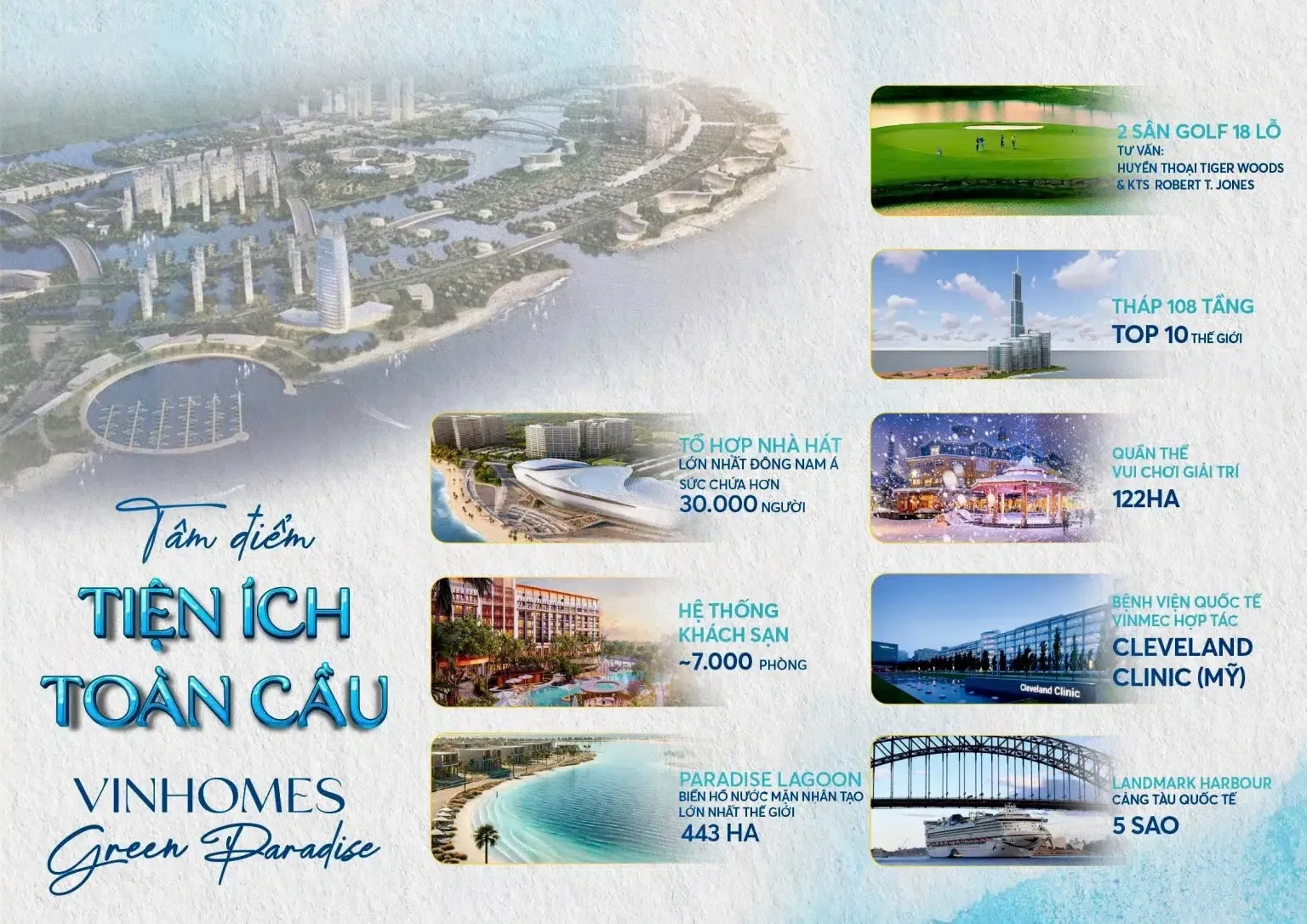 Bảng tổng hợp hệ tiện ích đại đô thị Vinhomes Green Paradise gồm sân golf 18 hố, lagoon 443 ha và tháp biểu tượng 108 tầng